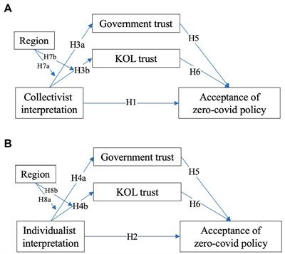 Go for zero tolerance: Cultural values, trust, and acceptance of zero-COVID policy in two Chinese societies